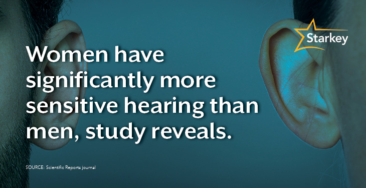 Image of a male ear and a female ear beside text that says study reveals women have significantly more sensitive hearing than men
